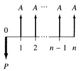 Diagrama Factor de Agrupamiento al Presente