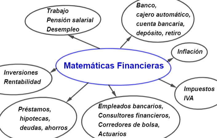Las Matematicas Financieras