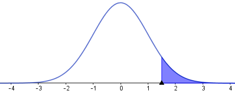 Curva distribucion Normal