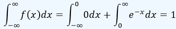 comprobacion de funcion de densidad de probabilidad f(x)=exp(-x) exponencial