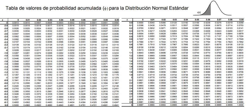 Distribuci n De Probabilidad De Variables Aleatorias Continuas La Normal Distribuci n De Probabilidad De Variables Aleatorias Continuas La Normal