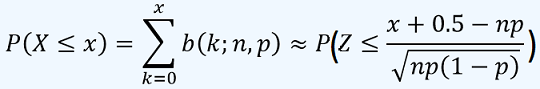 Aproximacion Distribucion normal a la binomial